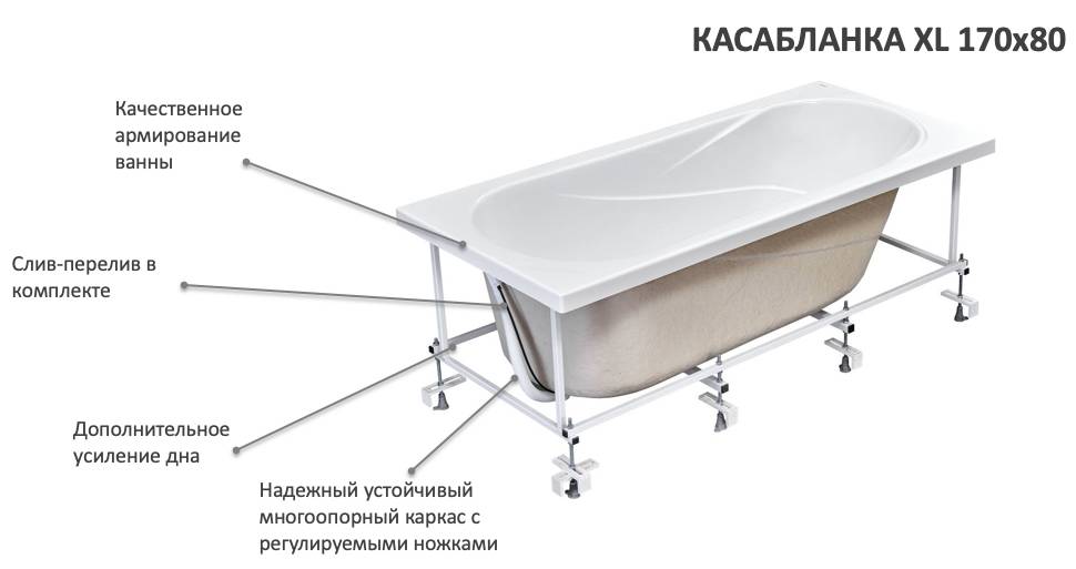 Стандартные размеры акриловых ванн: прямоугольных и угловых