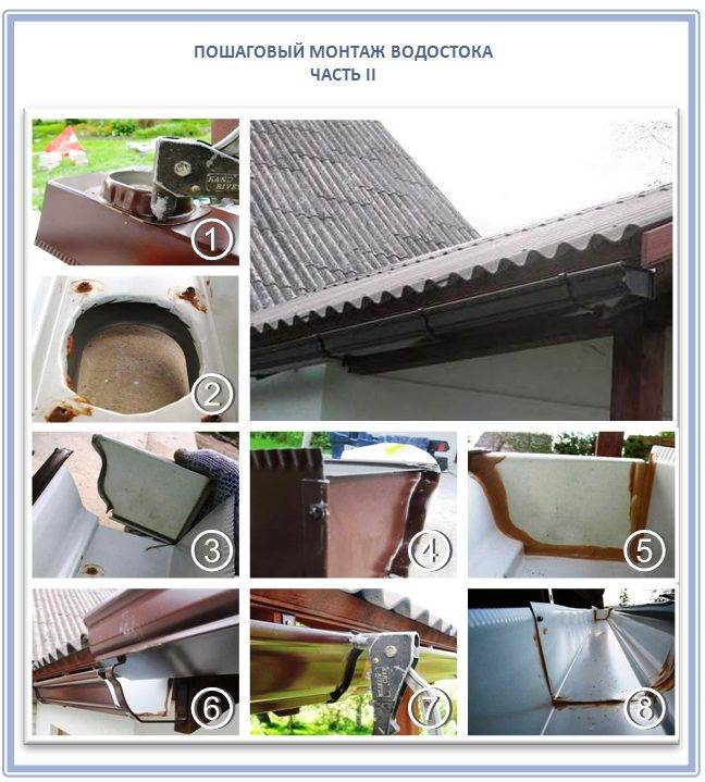 Водостоки для крыши металлические – монтаж своими руками в 6 этапов