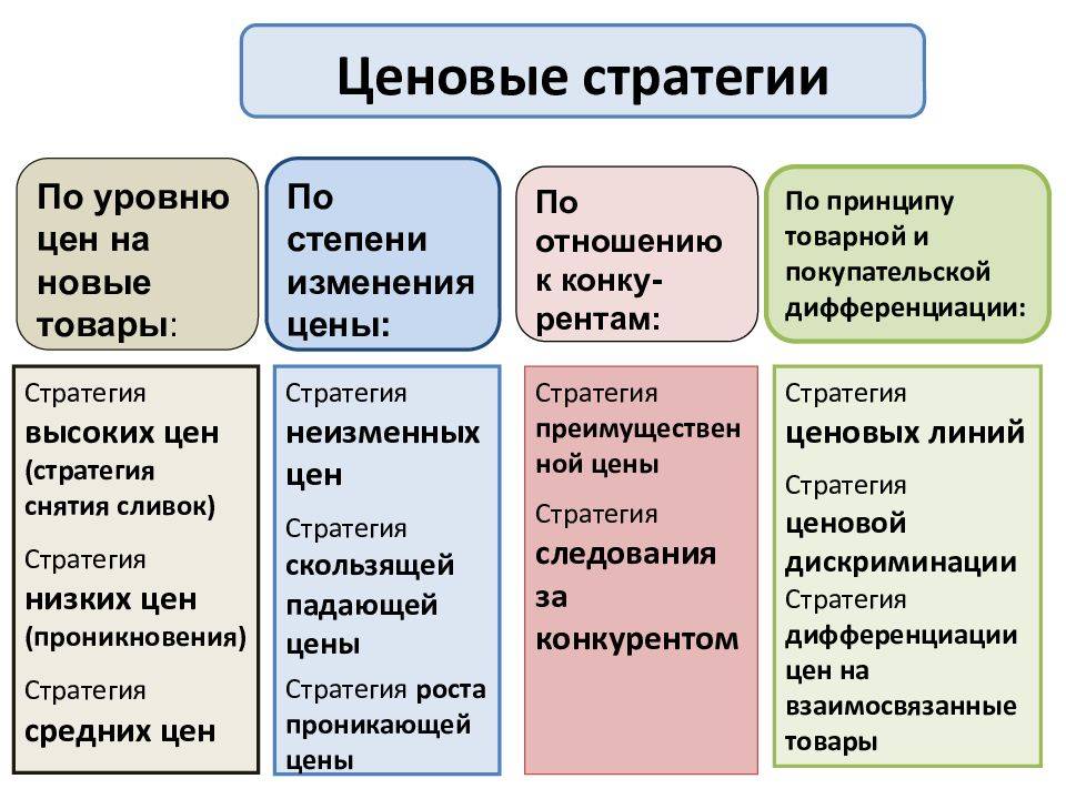 Что из нижеперечисленного не является источником изменения содержания проекта