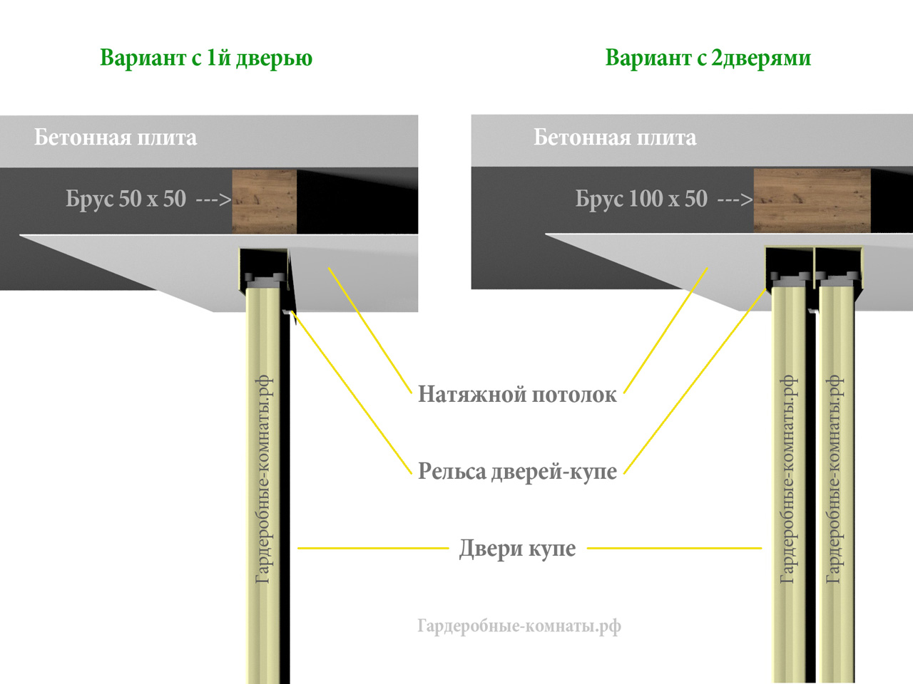 Натяжной потолок и шкаф-купе — как можно совместить?