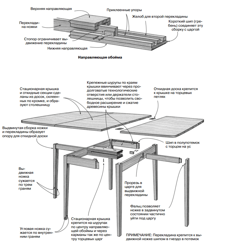 Кухонный стол сделать своими руками чертежи и фото