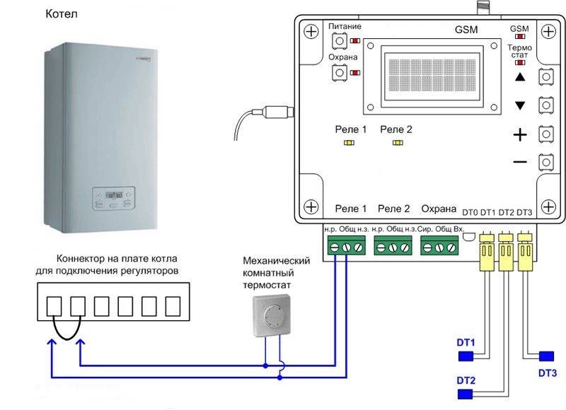 Электрокотел с дистанционным управлением: функции gsm модуля, режимы работы