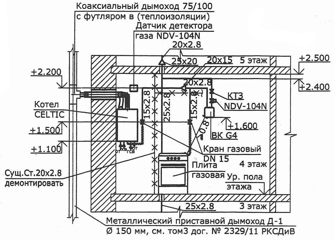 Вентиляция дома снип нормы и требования для устройства