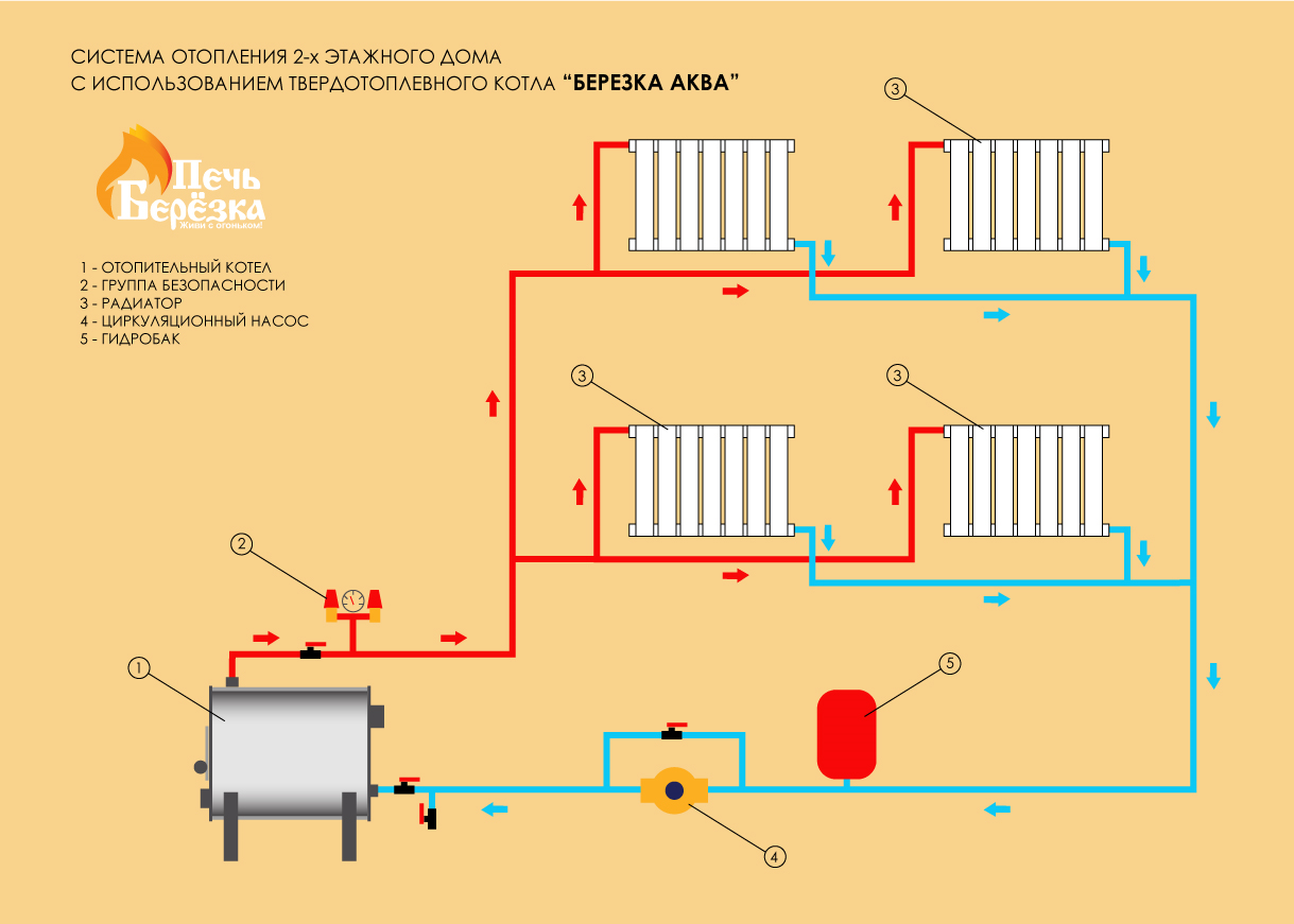 Схема водяного отопления частного дома: виды, расчет системы, фото и видео примеры