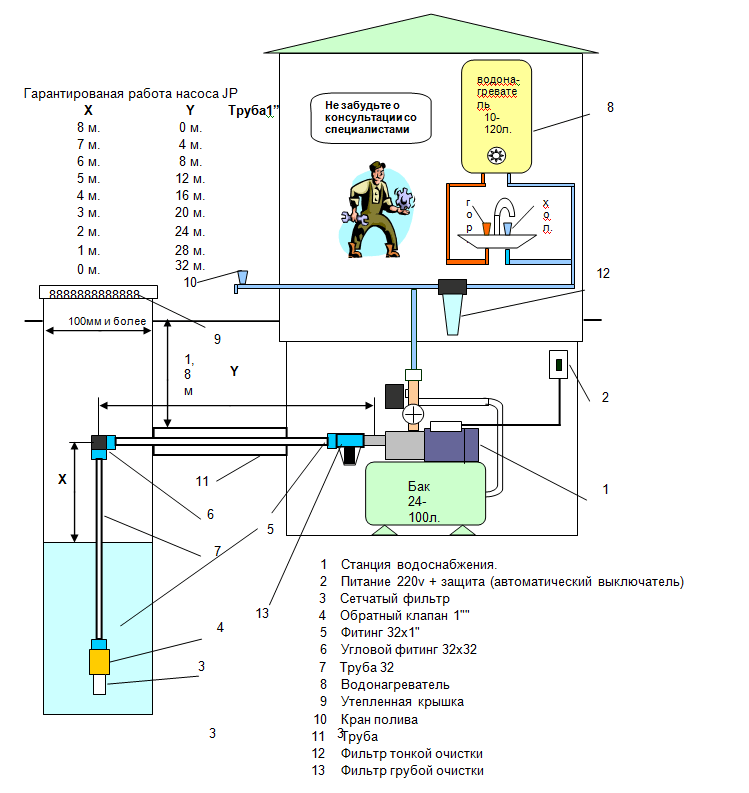 Схема подключения насосной станции для частного дома