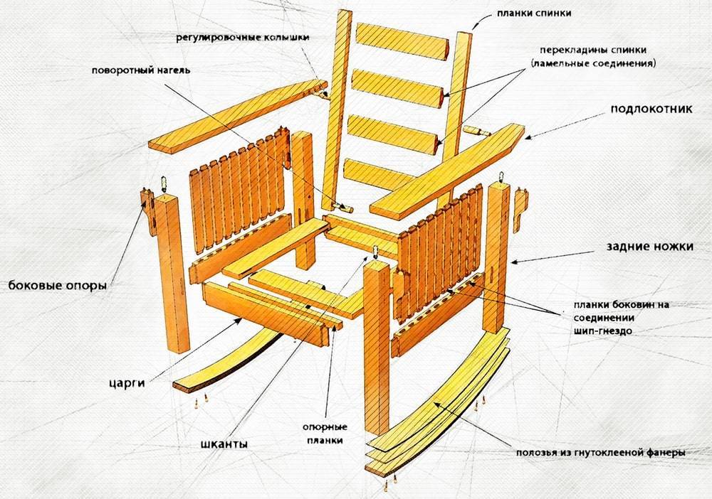 Кресло своими руками (90 фото) - пошаговые инструкции изготовления из дерева, ткани, профильной трубы и фанеры