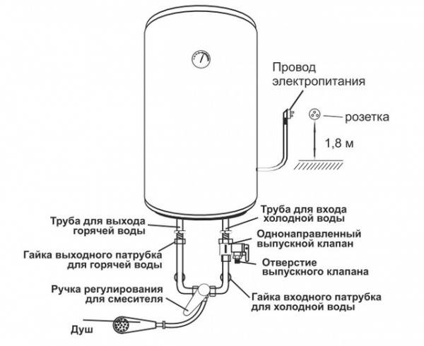 Как включить водонагреватель: последовательность действий и возможные проблемы
