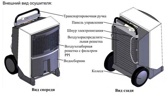 7 лучших осушителей воздуха: как выбрать осушитель воздуха для дома | ichip.ru