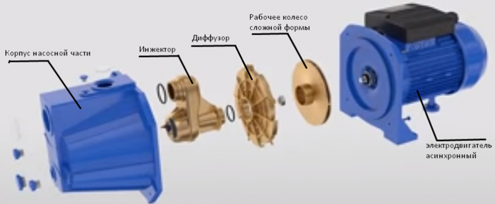 Ремонт реле давления насосной станции своими руками - ремонт и стройка от stroi-sia.ru
