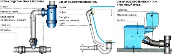 Канализация раковины схема