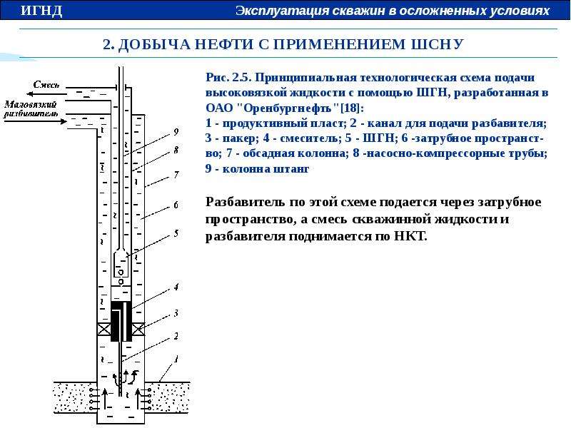 Советы по эксплуатации скважин на воду