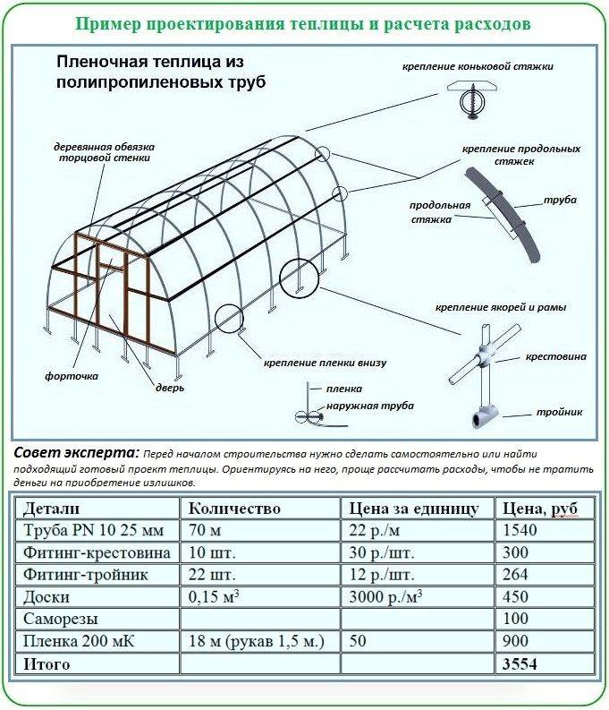 Технологическая схема теплицы