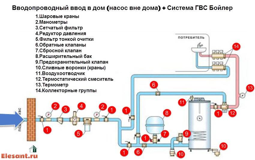 Водопровод в частном доме своими руками от центрального водопровода схема