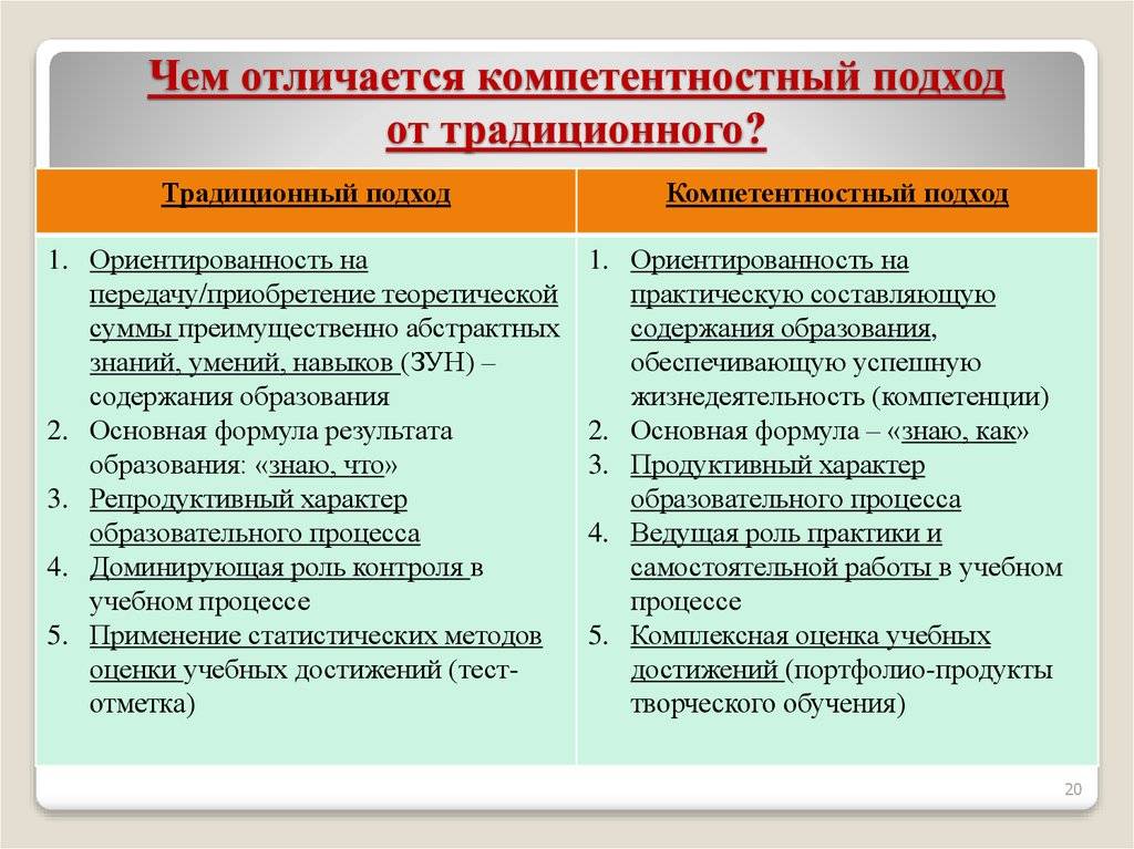 Чем отличается проект от презентации 5 класс