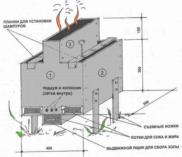 Схема вертикального мангала