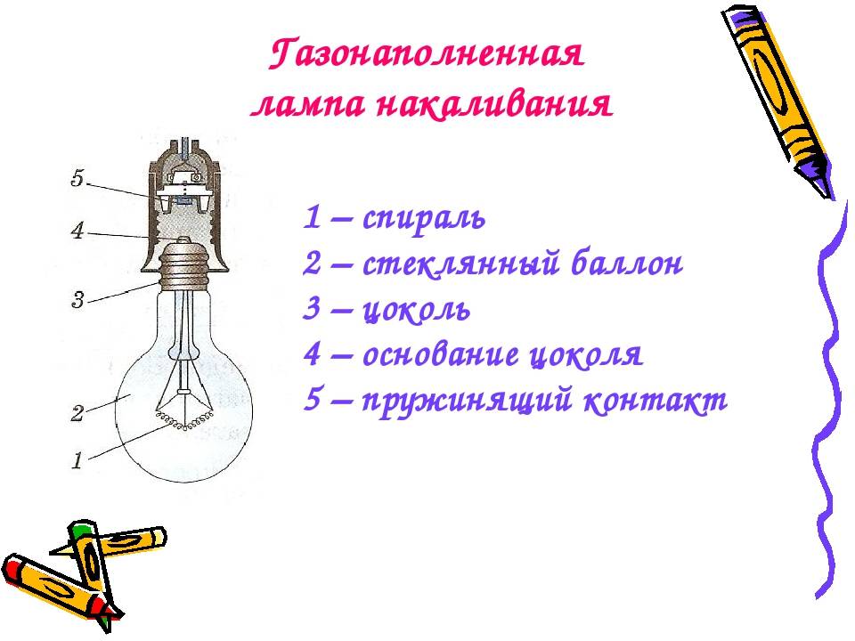 Типы ламп накаливания