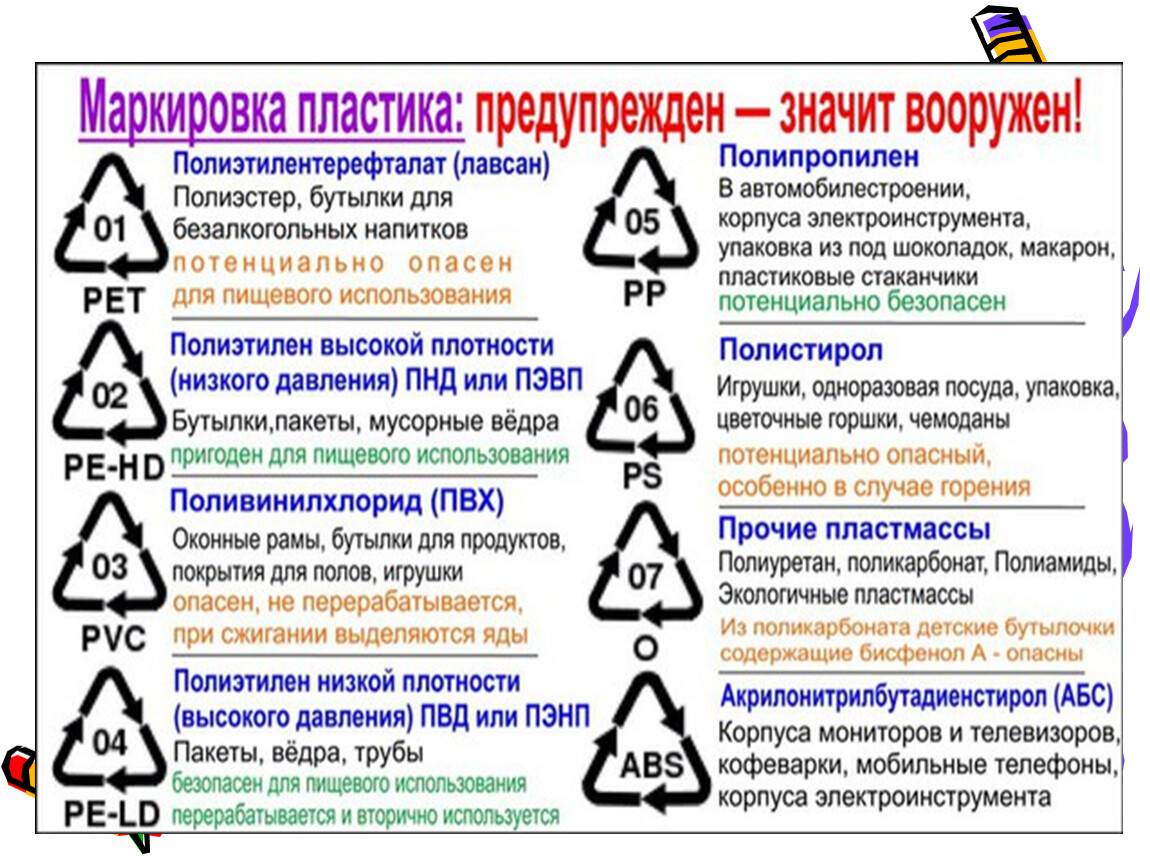 ♻ маркировка пластика в треугольнике ▶ виды пластика и пластмасс ▶ отличия pp, pet, pp5, hdpe пластиков ▶ обозначения на пластиковой посуде расшифровка