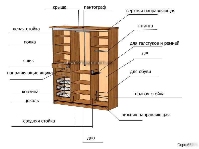 Расположение составных частей изображения на общей основе это