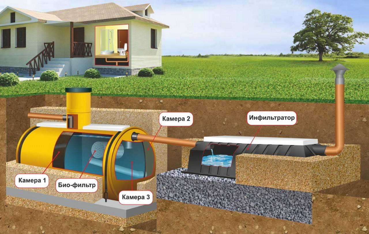 Схема канализации в частном доме: внутренней и внешней