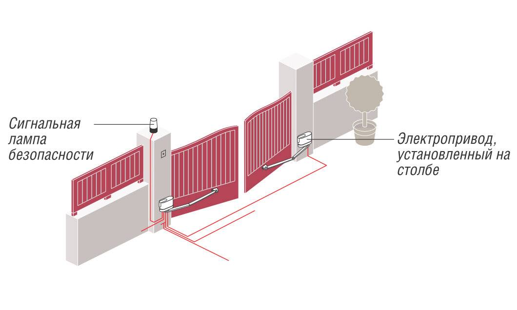 Автоматизация въездных и гаражных ворот: пошаговая инструкция