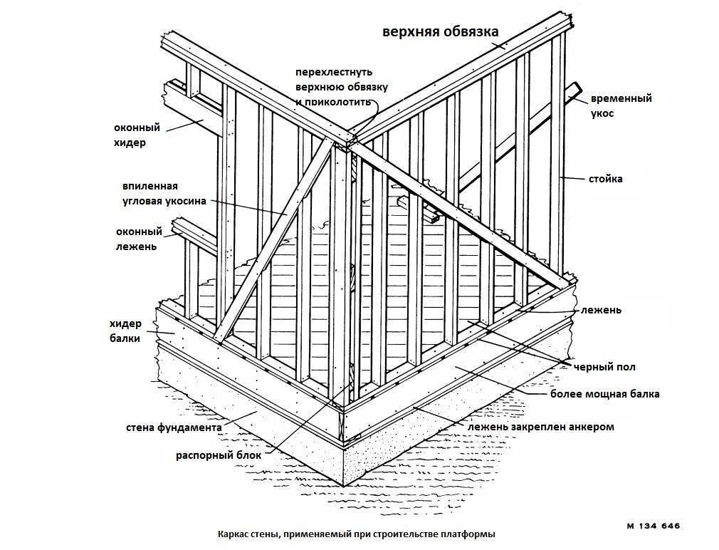 Столбчатый фундамент для каркасного дома: инструкция по монтажу