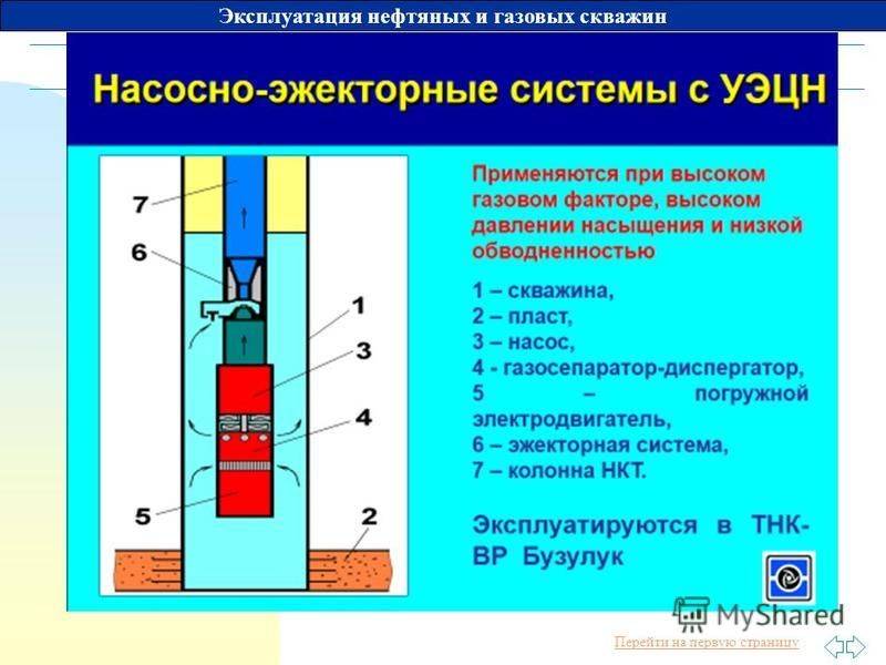 Обслуживание скважины для воды: действия при эксплуатации
