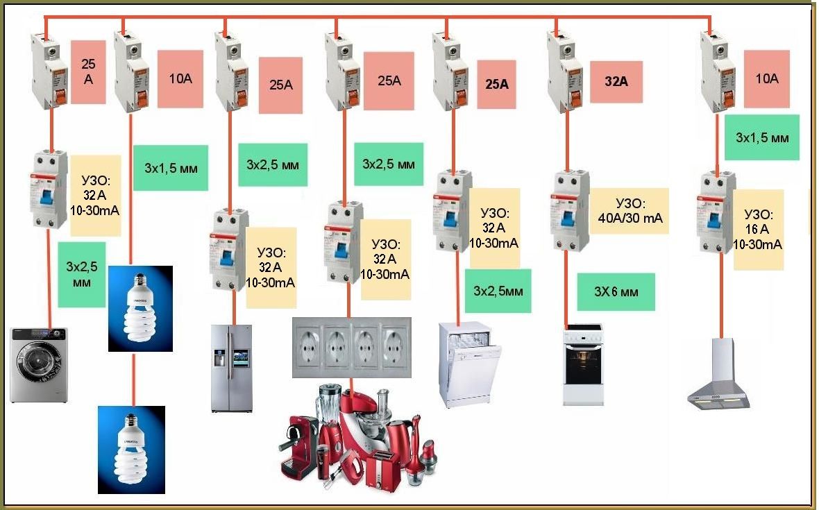 Схема разводки электрики на кухне