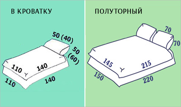 Постельное бельё для новорожденных в кроватку: обзоры видов и производителей