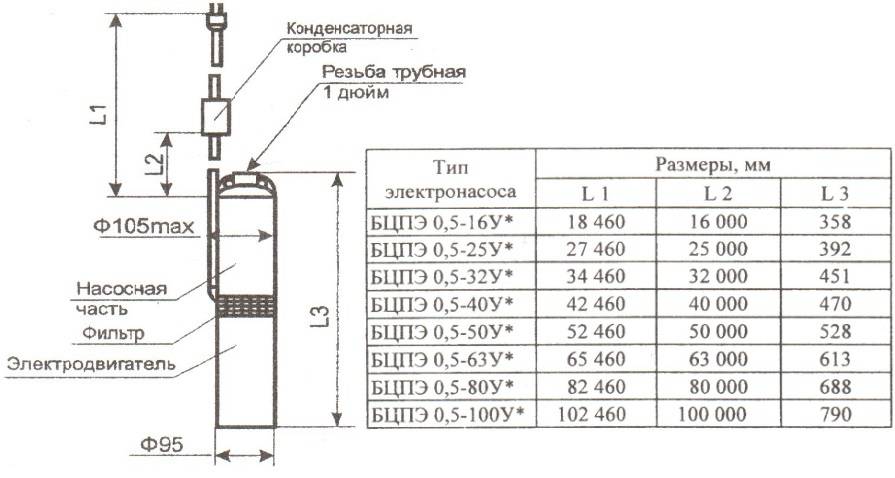 Погружной насос водолей: технические характеристики агрегата, обзор модельного ряда