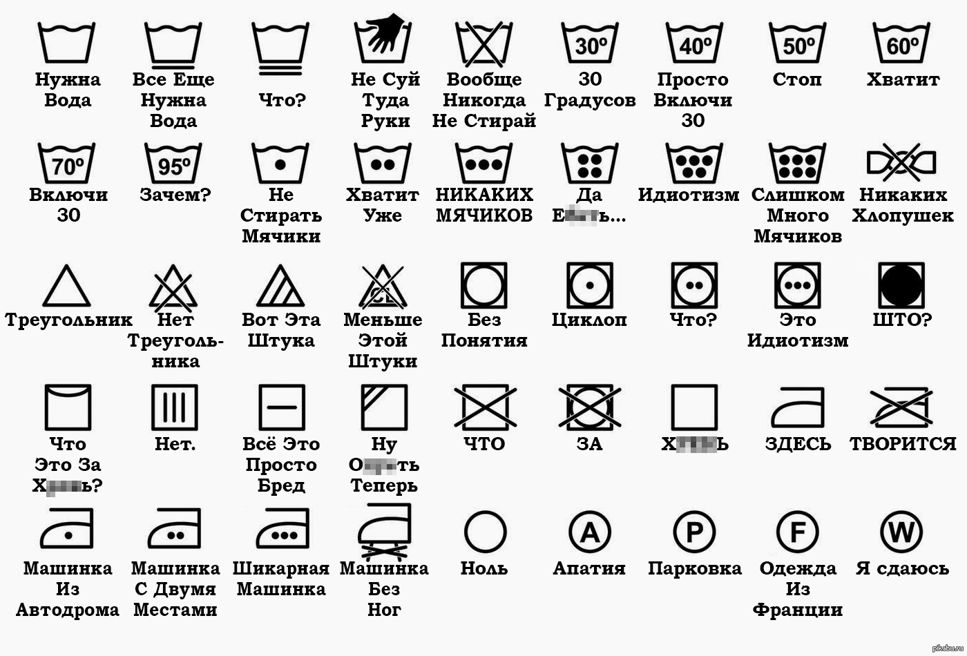 Символы и их значение: обзор значков стиральной машины канди