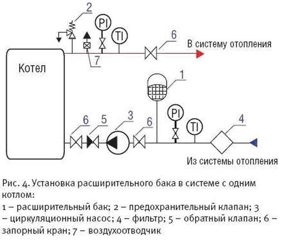 Схема подключения клапана предохранительного клапана