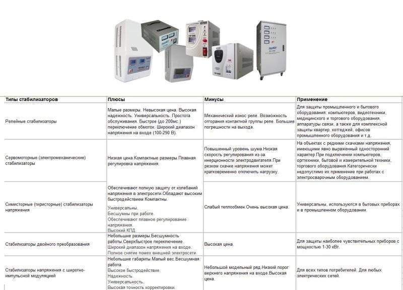 Стабилизатор напряжения для холодильника: как выбрать с инверторным компрессором, какой по мощности нужно выбирать к сети 220в или 380в для установки своими руками?