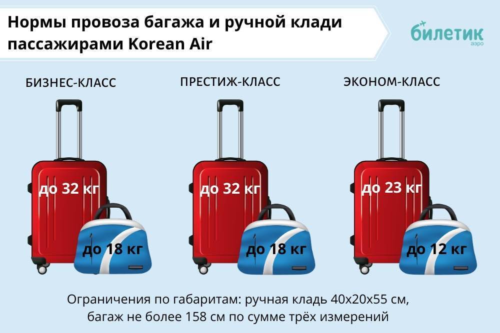 Можно ли провозить ноутбук в ручной клади в самолете