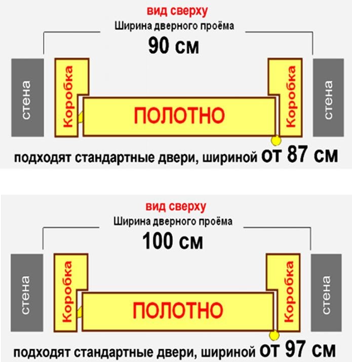 Стандартные параметры дверей и габариты коробок, нестандартные межкомнатные размерные решения