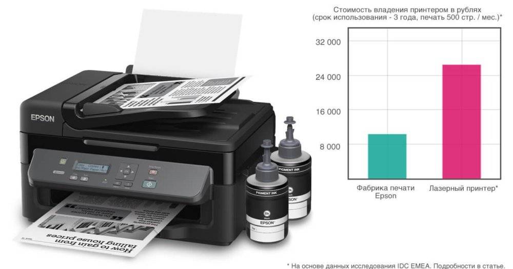 Какой принтер лучше: струйный или лазерный, что выбрать домой для черно-белой и цветной печати фотографий