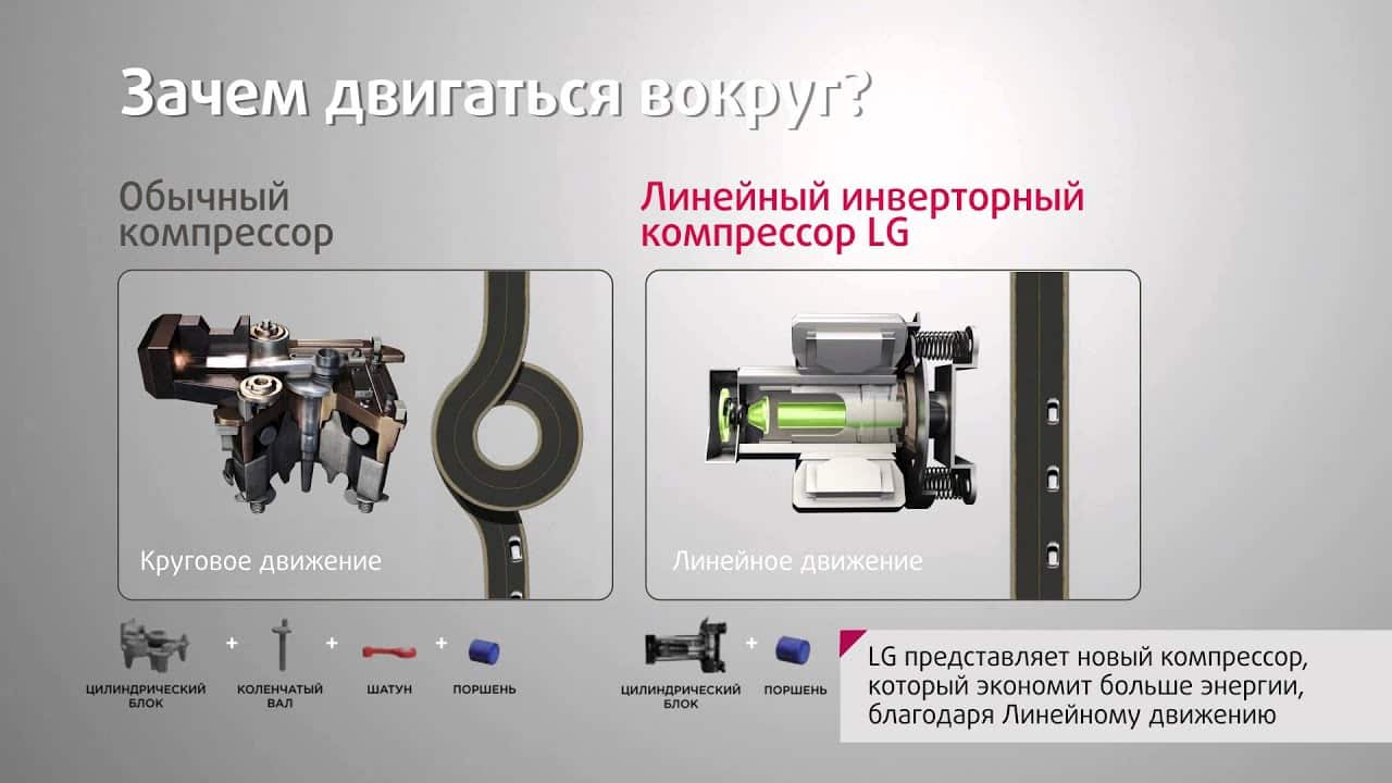 Инверторный компрессор в холодильнике: 10 плюсов и минусов от а до я
