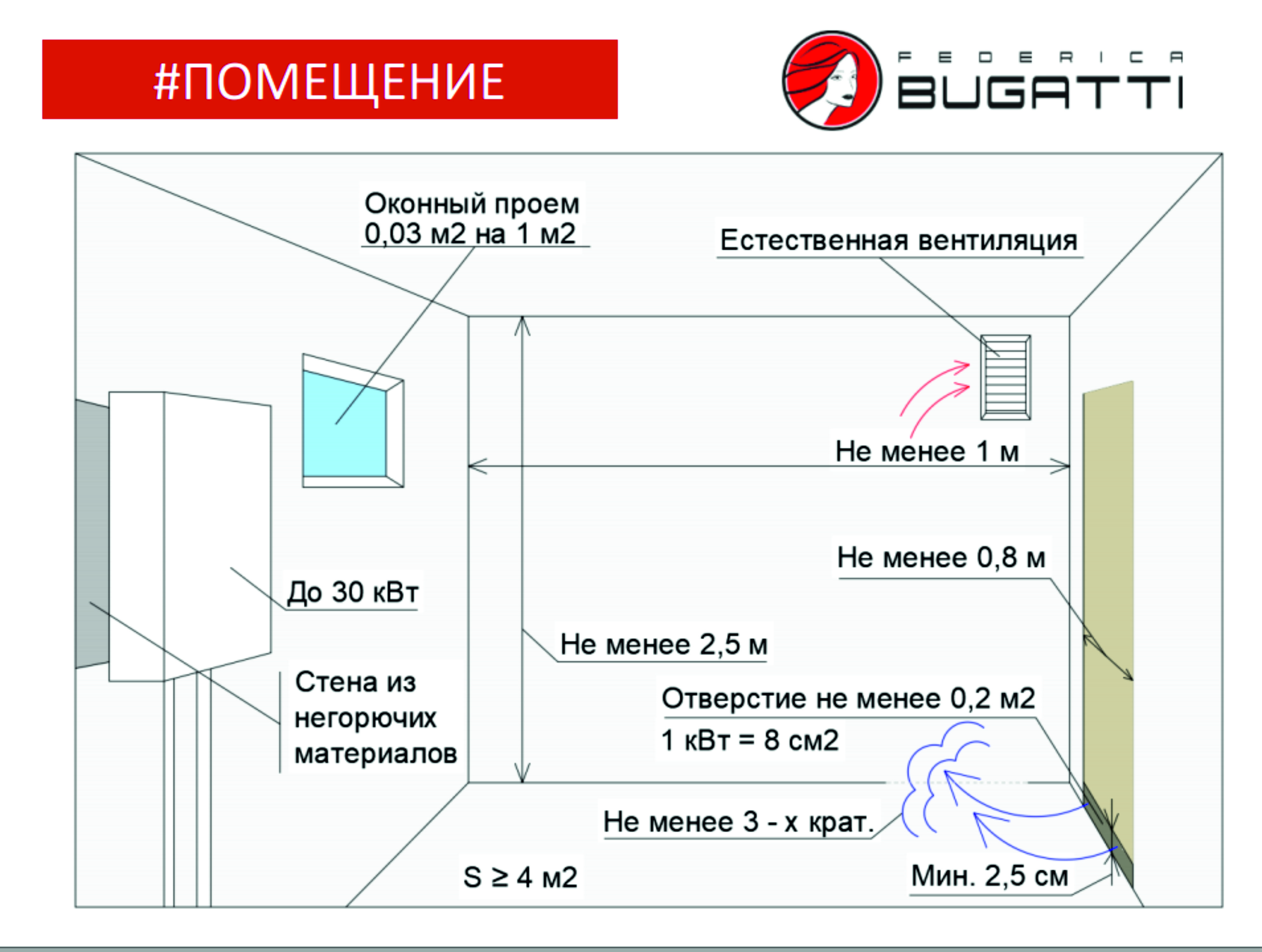 Котельная в частном доме для газового котла: нормы проектирования для бойлерной