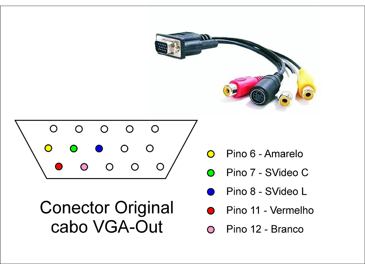 Как подключить второй монитор к ноутбуку через кабели hdmi и vga