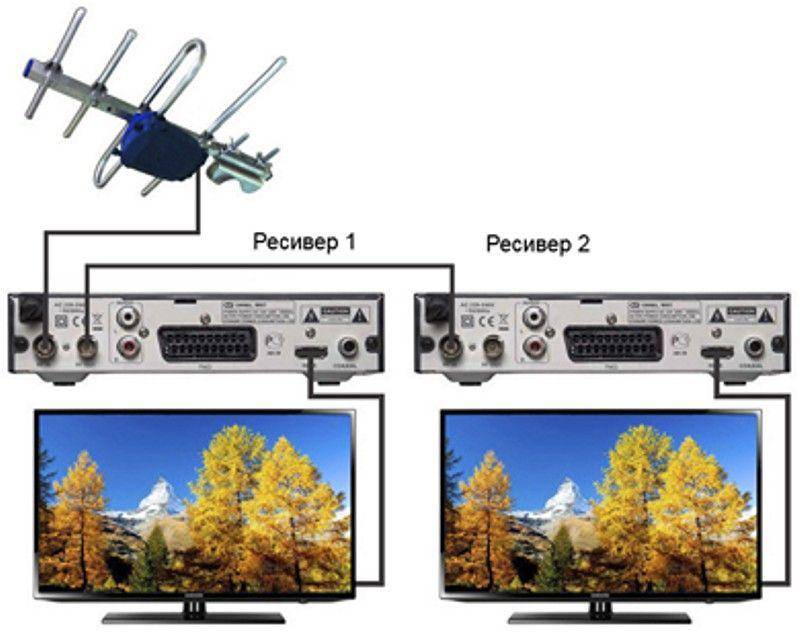 Подключение спутникового телевидения к двум телевизорам