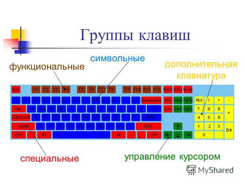 Назначение клавиш клавиатуры ноутбука и компьютера - описание