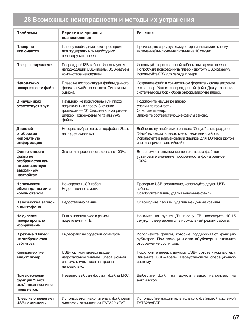 Не включается монитор: 8 простых причин и их решения