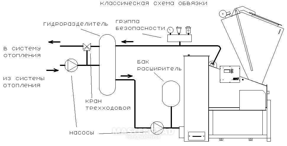 Неприхотливое устройство, которое обогреет любой дом! отопительный котёл на пеллетах