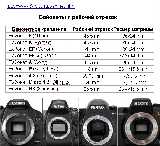 Выбор зеркального фотоаппарата по параметрам