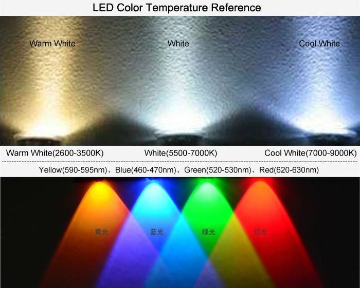 Цветовая температура светодиодных ламп: таблица соответствия гаммы, измерение цвета к кельвинах, как определить теплый и холодный свет led, что лучше для дома и офиса > свет и светильники