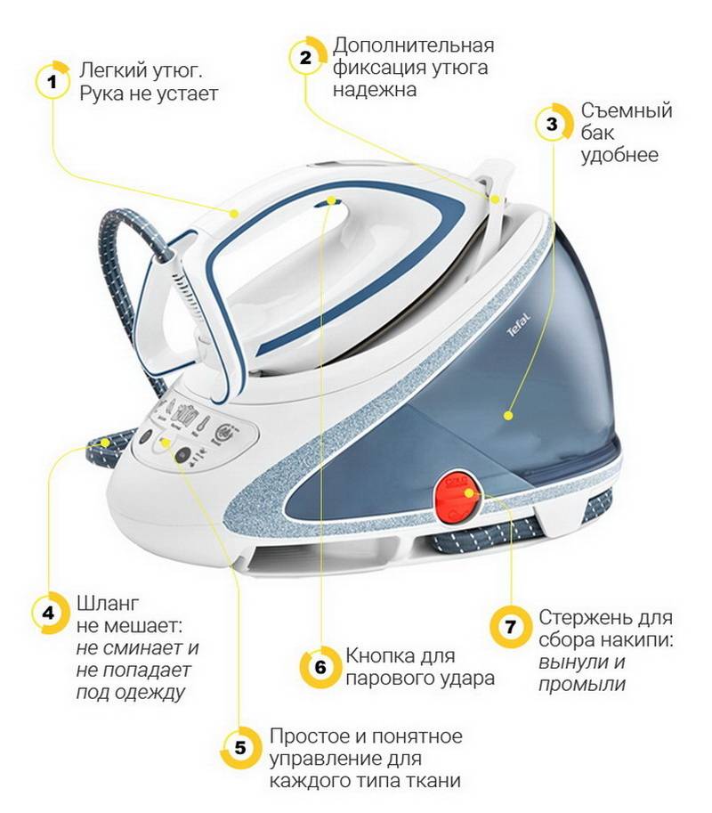Все о парогенераторах для дома. выбираем лучший.