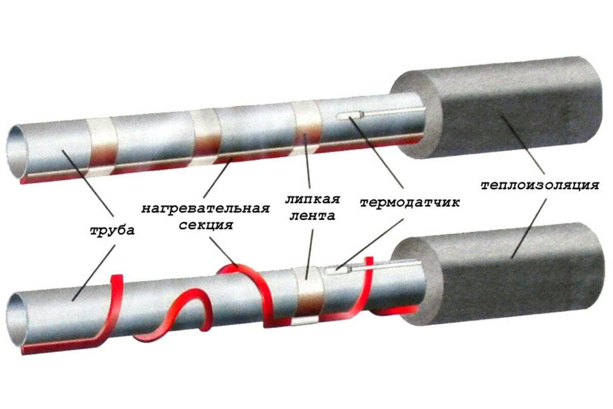 Греющий кабель для труб: нагревательный провод для водоснабжения, канализации, водопровода, монтаж снаружи и внутри пластиковых труб