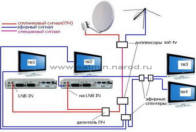 Две антенны на один телевизор схема