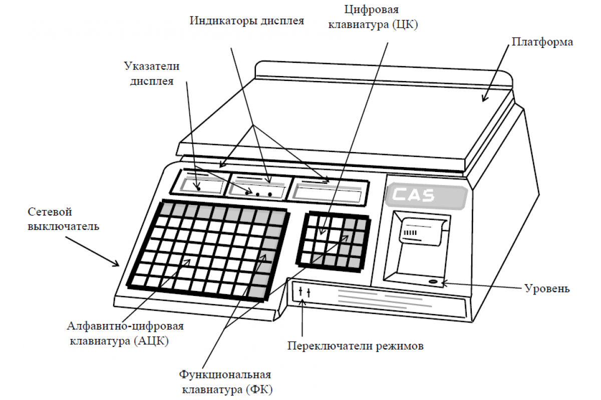 Электронные весы своими руками схема