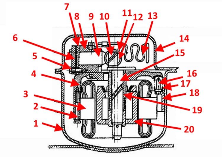 Устройство компрессора холодильника фото