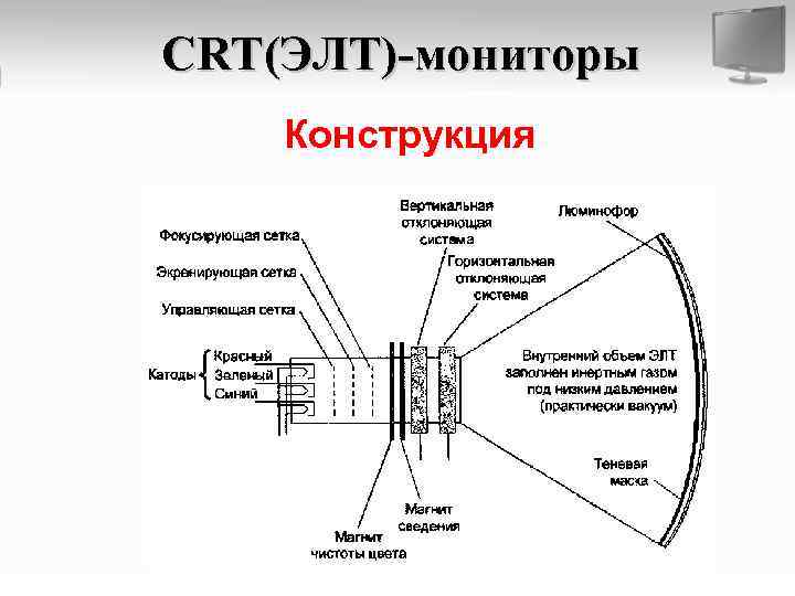 Структурная схема жк телевизора